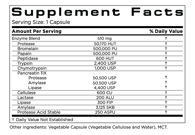 Supplement Fact Box Supplement Fact Box